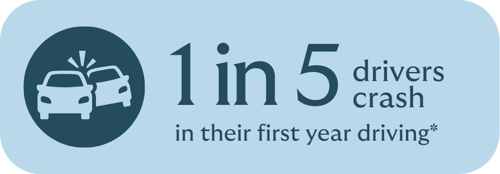 Infographic detailing that 1 in 5 drivers crash in their first year of driving